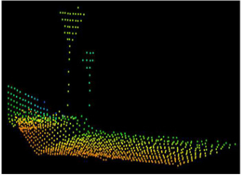 Object detection using LiDAR.