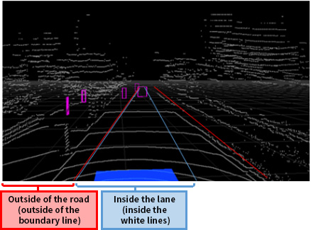 Lane information is used to judge if the vehicle is inside lane or not.