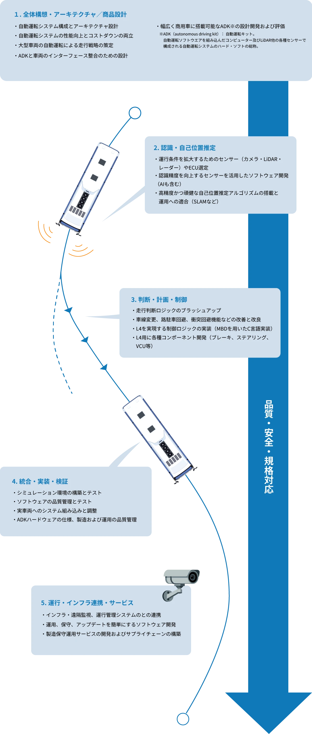 ソフトウェア×ハードウェア技術の使用領域