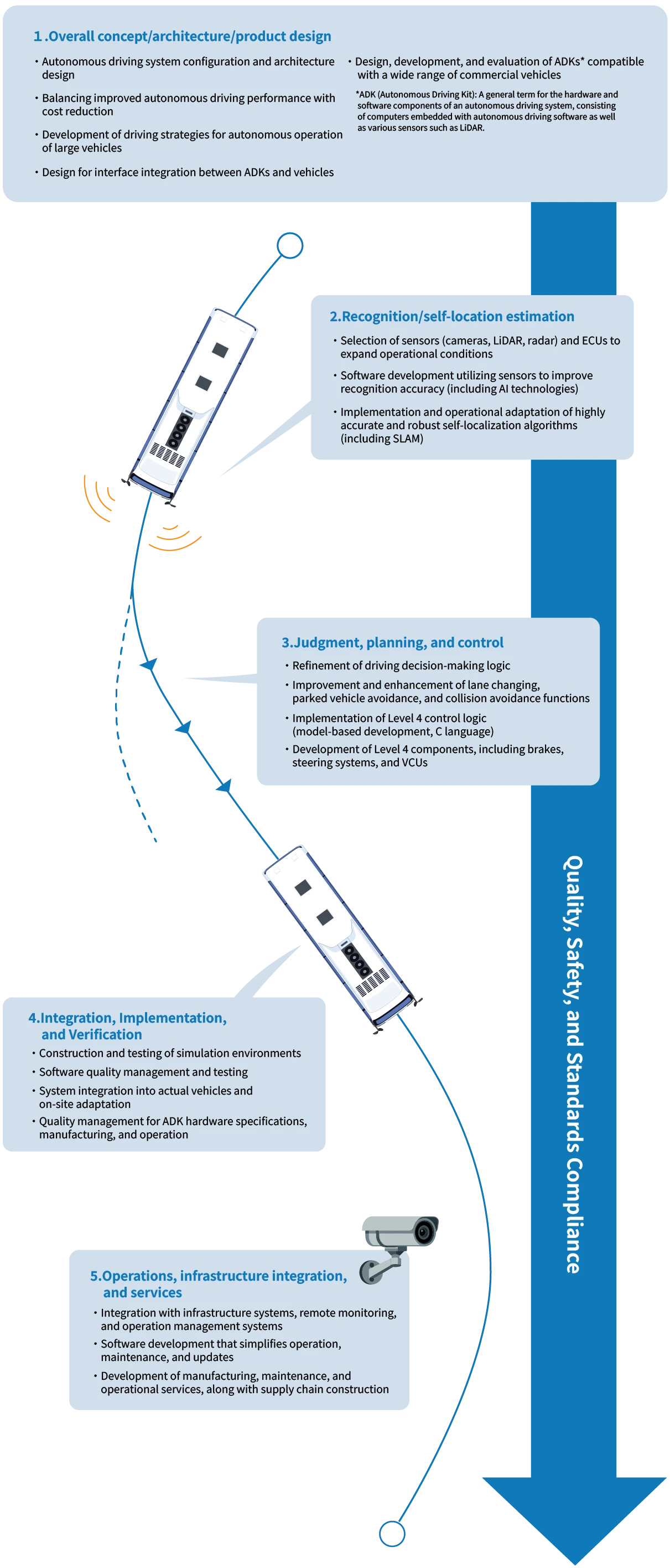 Areas of Application for Software × Hardware Technologies