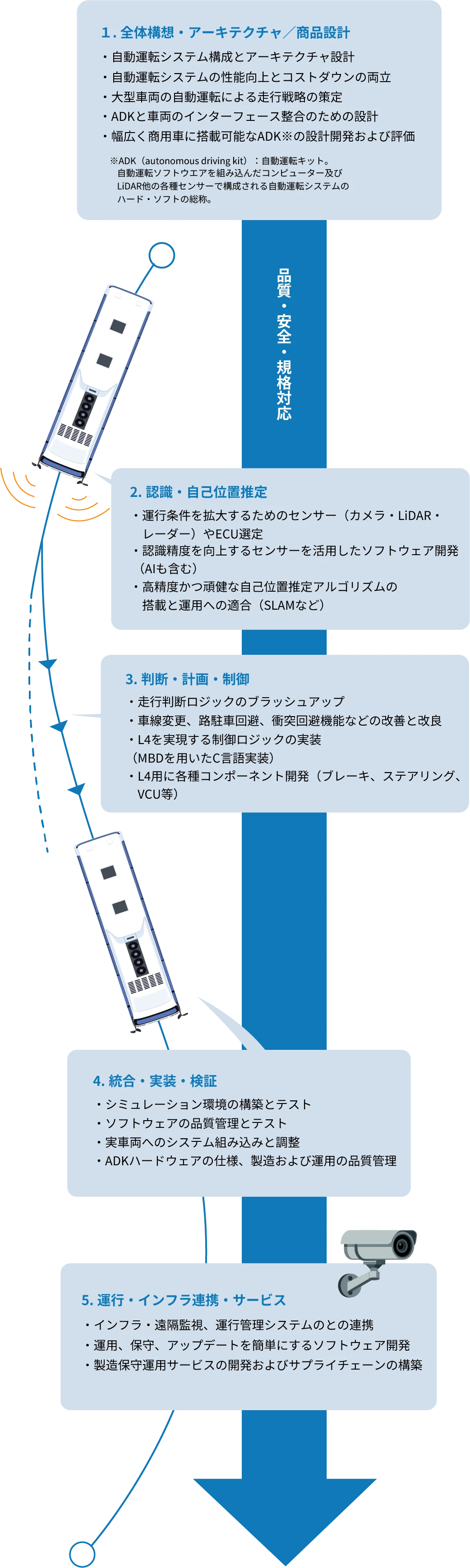 ソフトウェア×ハードウェア技術の使用領域