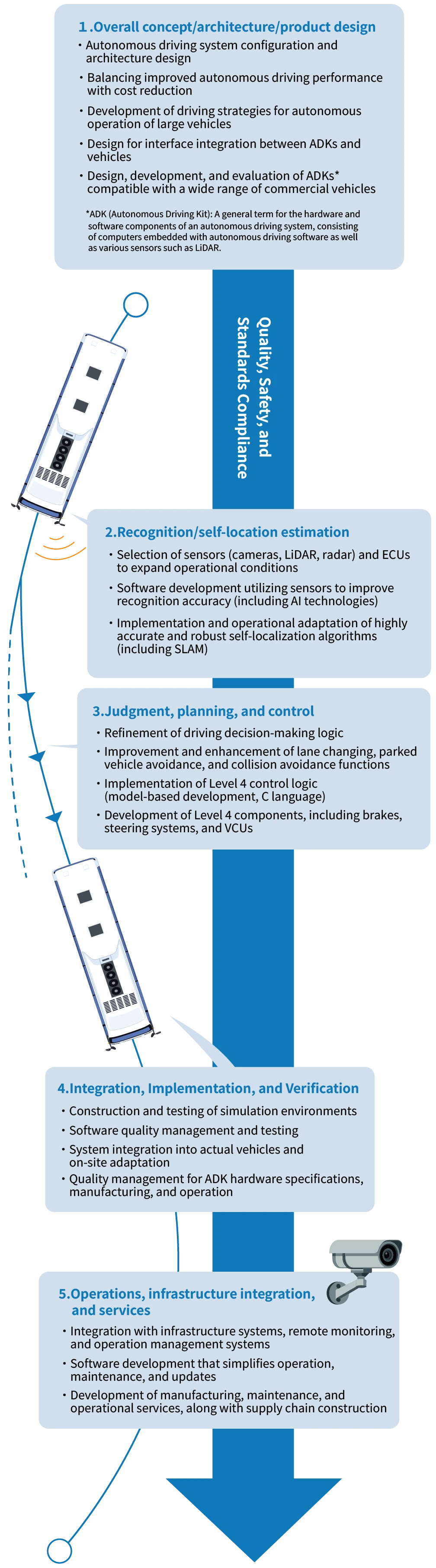 Areas of Application for Software × Hardware Technologies